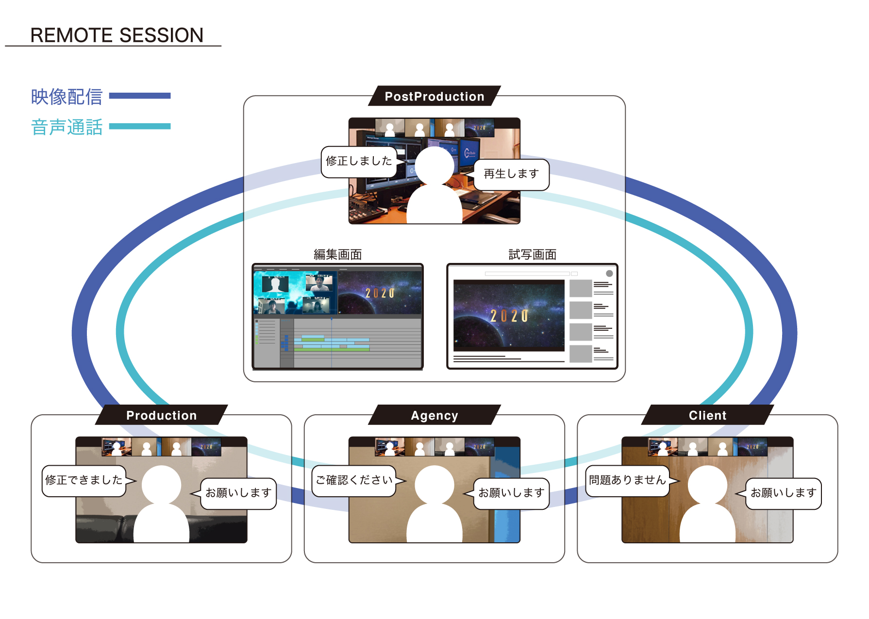 REMOTE SESSION